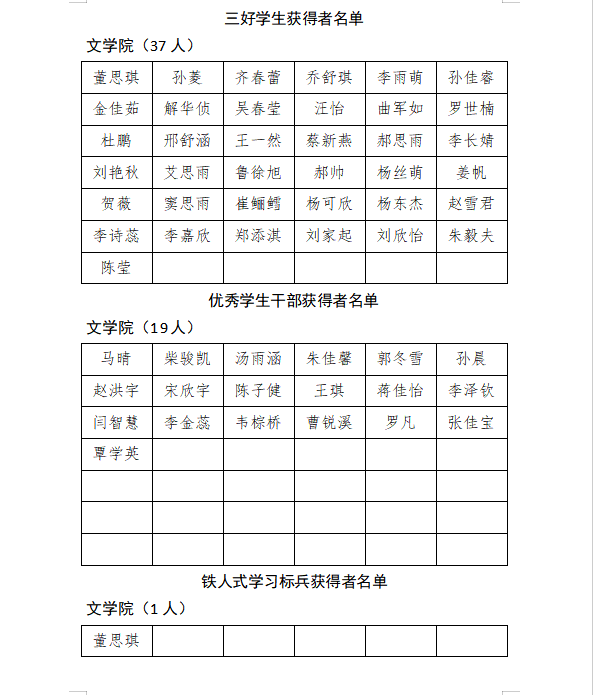 ACC1